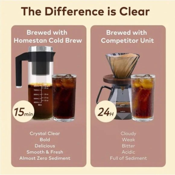 Amazing ELECTRIC Cold Brew Maker! Perfect Christmas Gift!  NIB! - Picture 3 of 7